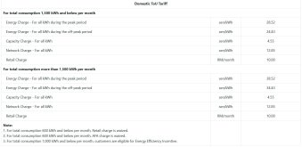 TNB ToU tariff schedule and rates-1 TNB ToU tariff schedule and rates-1