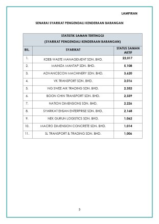 MOT JPJ Umum Senarai Syarikat Pengendali Kenderaan 1 MOT JPJ Umum Senarai Syarikat Pengendali Kenderaan 1