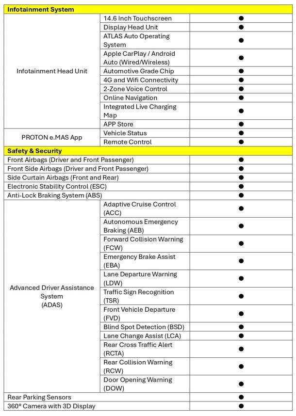 Spec sheet Proton eMas 5 02 Spec sheet Proton eMas 5 02
