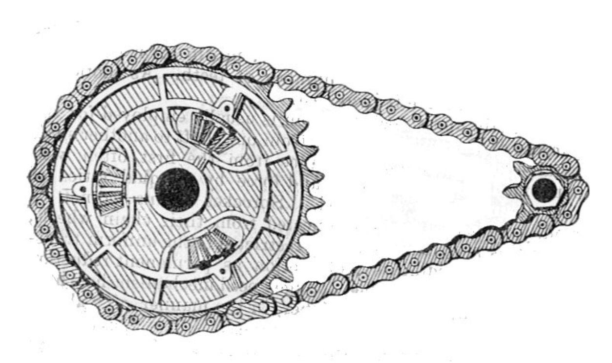 Chain Drives And Smooth Rides