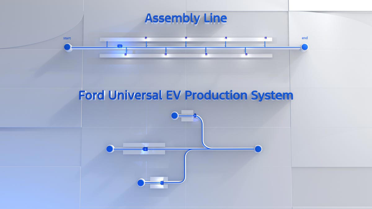 Ford’s Upcoming Affordable EV Pickup Truck Is 'Really Not a Pickup,' Says CEO Jim Farley