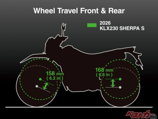 足つき性UP＆最新ナビ機能搭載！ カワサキ「KLX230 SHERPA S」登場