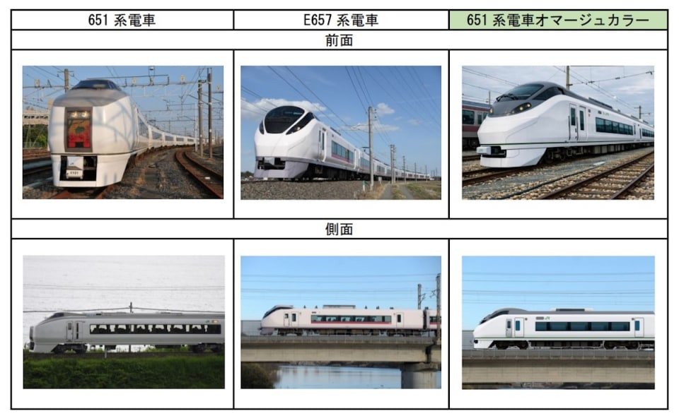 651系「タキシードボディのすごいヤツ」が復刻! 常磐線E657系でオマージュ 4月から