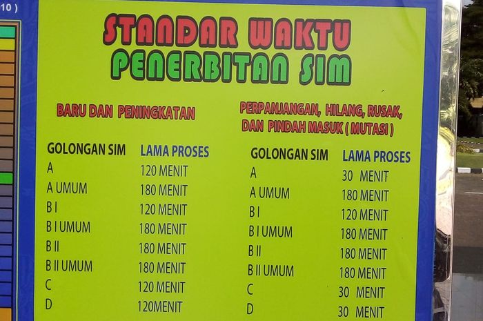sim baru, bikin sim, ujian praktek, ujian teori dan ujian praktik, Goodbye Calo, Bikin SIM Secara Resmi Cuma Makan Waktu Segini