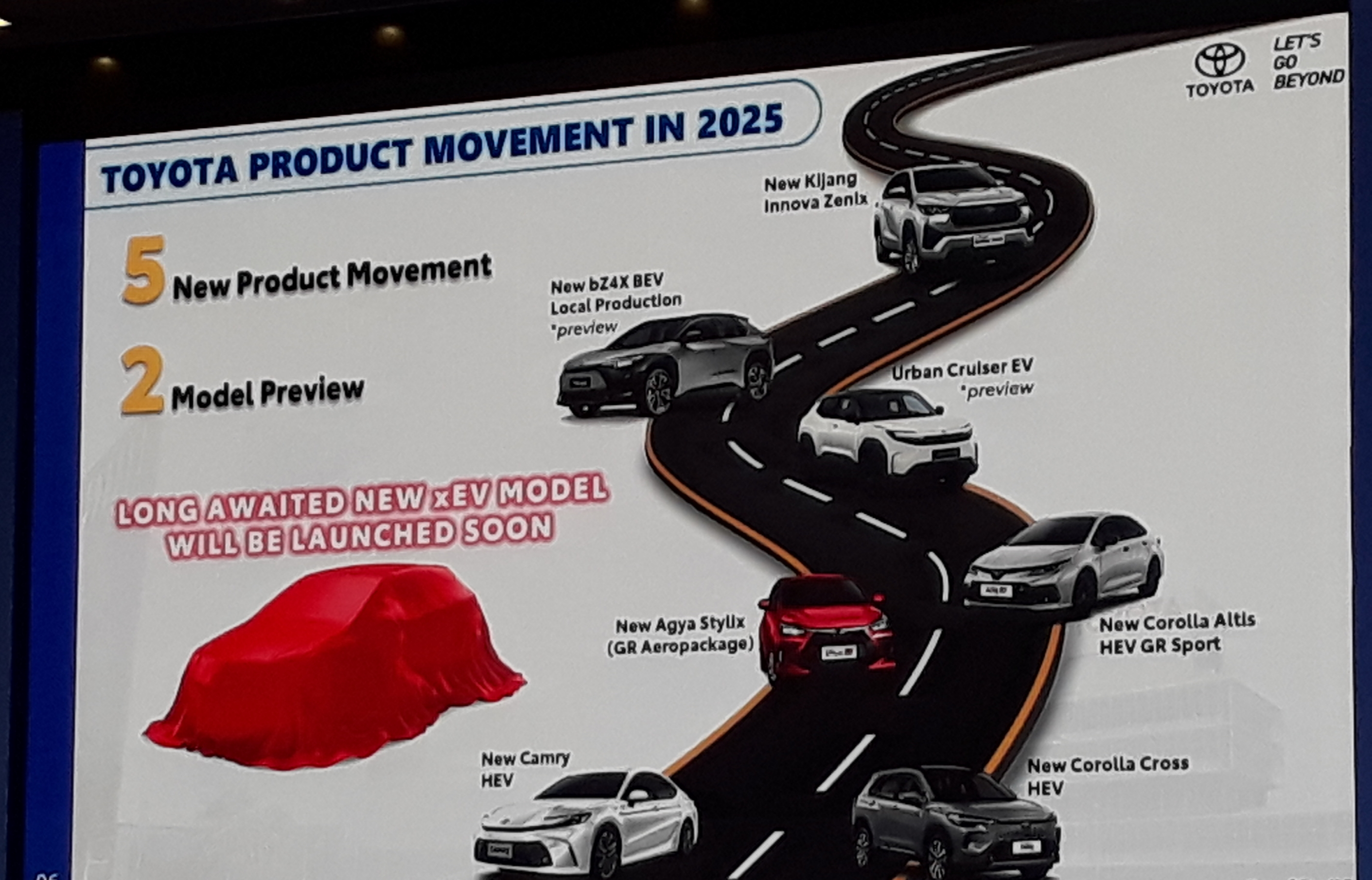toyota, veloz, Toyota Astra Motor (TAM), Toyota Veloz Hybrid, veloz hybrid, Toyota Spill Mobil Baru, Veloz Hybrid Bisa Jadi Kejutan Besar 2025