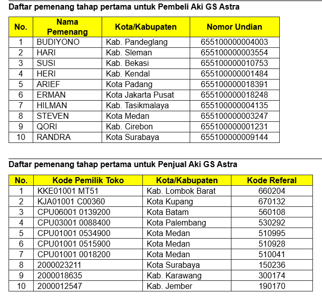 Gebyar Semarak 51 Tahun GS Astra, Puluhan Honda BeAT Dibagikan ke Bengkel dan Konsumen
