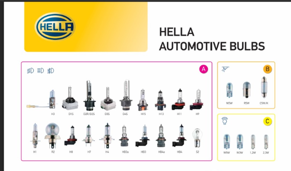 Baru Paham Nih, Beli Bohlam Lampu Depan Mobil Cek Kode Soketnya