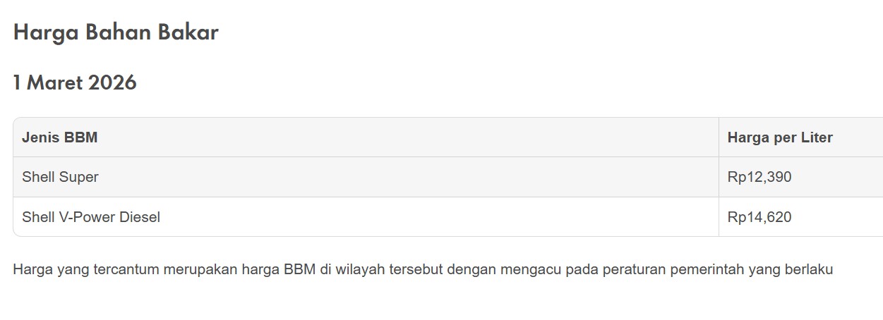 Harga BBM Shell Naik Per 1 Maret 2026, Tapi Cuma Jual Ini Saja