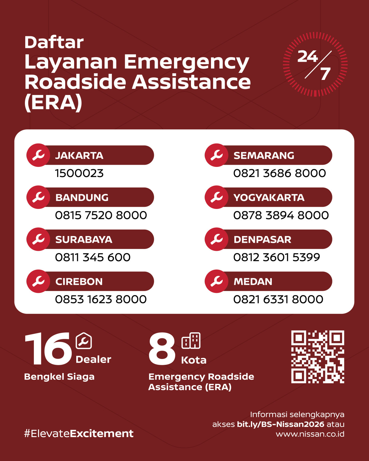 Nissan Siapkan 16 Bengkel Siaga Selama Mudik Lebaran Tahun Ini