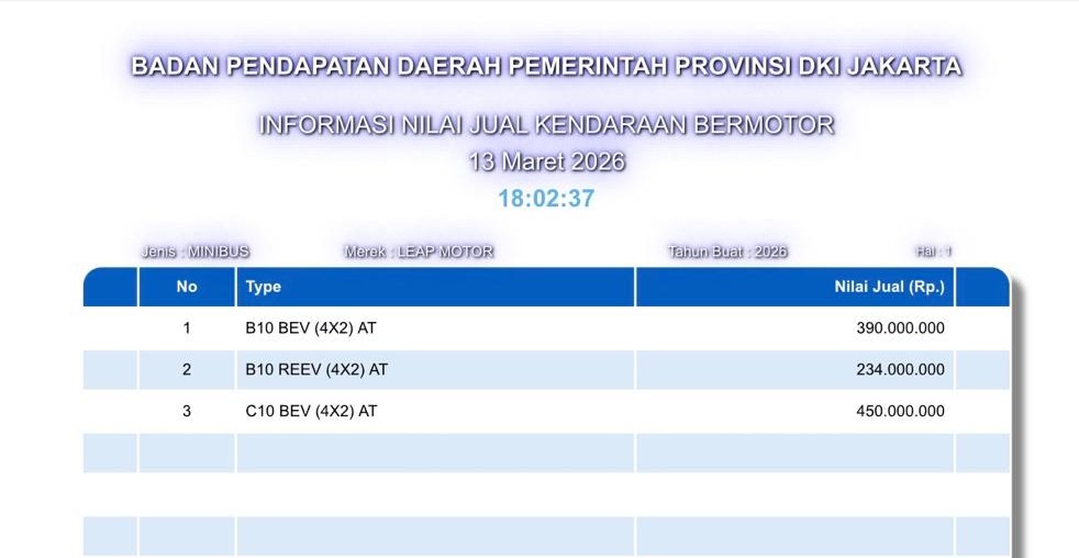Kenalan Sama Leapmotor B10 dan C10, Sebentar Lagi Masuk Indonesia?