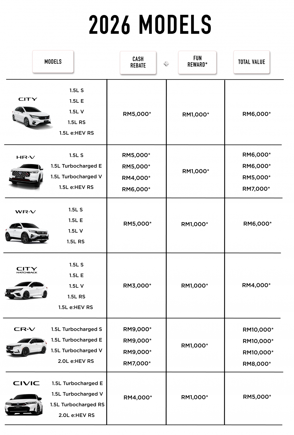 Honda Malaysia January 2026 promo – up to RM60k off 2025 Civic Type R, RM34k off e:N1 EV, RM18k for CR-V