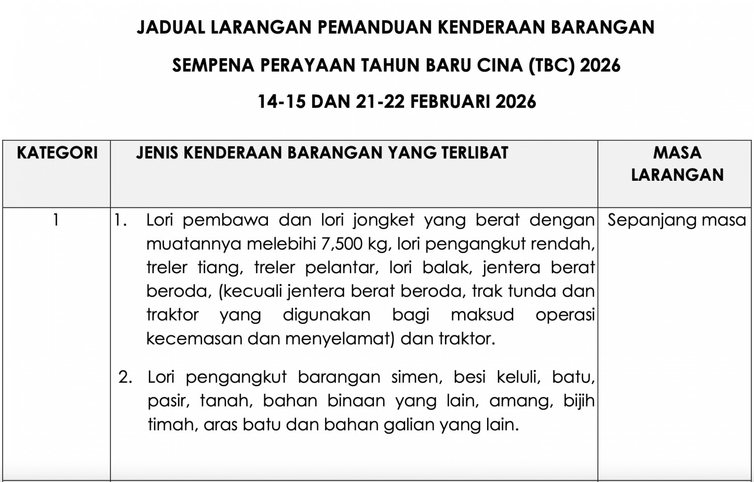 Road ban on goods-carrying vehicles for 2026 Chinese New Year – February 14 to 15, and February 21 to 22