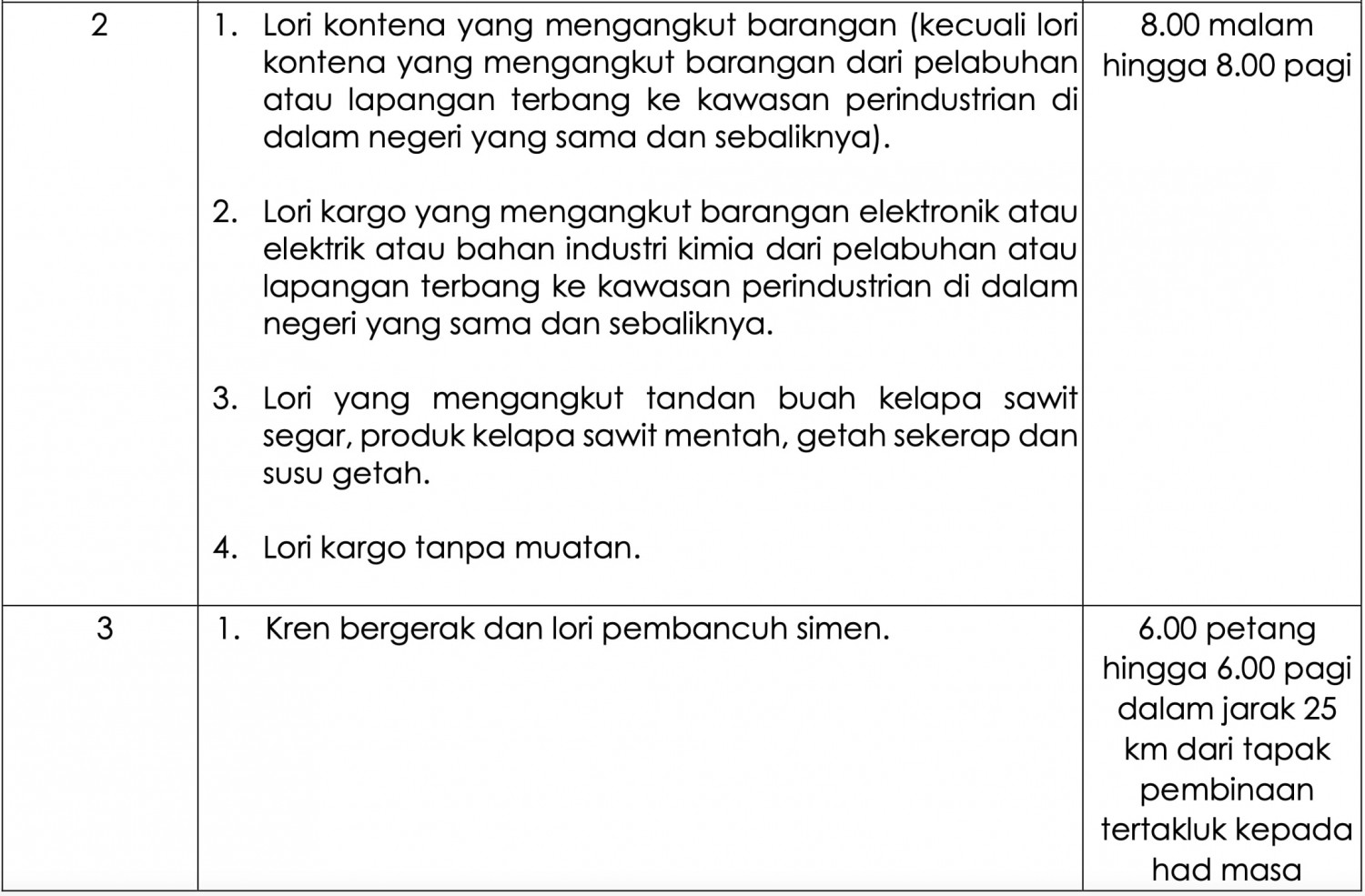 Road ban on goods-carrying vehicles for 2026 Chinese New Year – February 14 to 15, and February 21 to 22