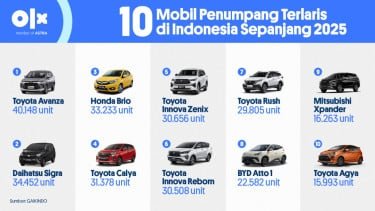 Astra Kuasai Pasar Otomotif Nasional 2025