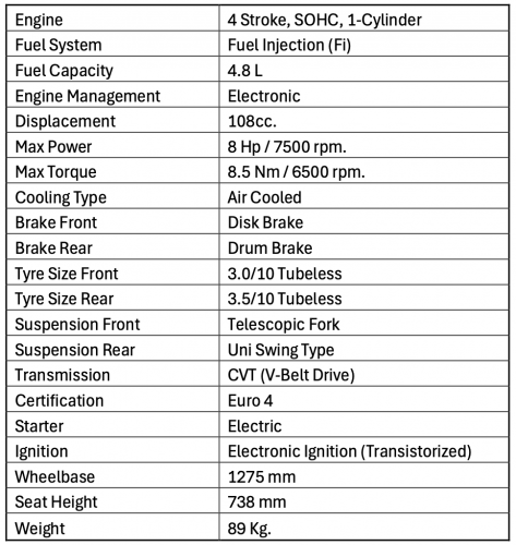 Moda Moca Launched, from RM3,988