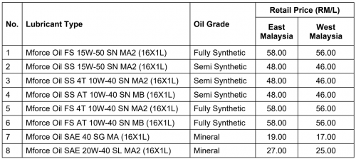 Mforce Oil Dilancarkan – Minyak OEM Terbaharu untuk Motor-motor Mforce