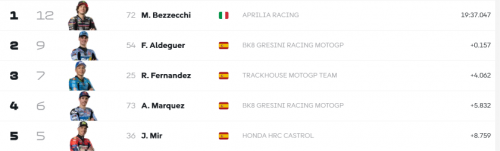 Gak Nyangka, Marco Bezzecchi dan Aldeguer Asapi Marc Marquez di Sprint Race MotoGP Mandalika 2025