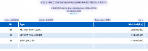 Suzuki eVitara Dipastikan Hadir Bulan Depan, Sudah Terdaftar di NJKB DKI Jakarta