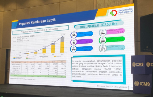Insentif Mobil Listrik Apa Kabar? Kemenperin : Draft Masih di Kemenkeu untuk Disetujui