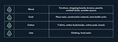 This Quick Guide to Recycling Symbols Will Help You Reduce Waste