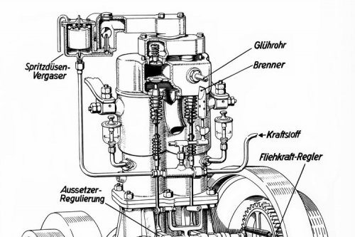 Kisah Truk Pertama di Dunia; Karya Gottlieb Daimler 1896