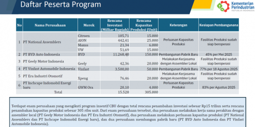 Insentif Impor Mobil Listrik Berakhir: Pemerintah Bisa Raup Triliunan