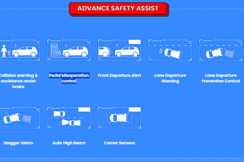 Adu Fitur ADAS Rocky e-Smart Hybrid dan Tiggo Cross CSH Hybrid?
