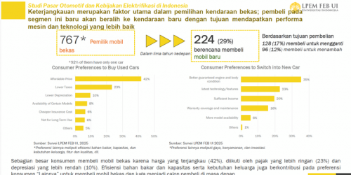 Pasar Otomotif Lesu: Ekonomi &amp; Harga Mobil Jadi Kendala Utama