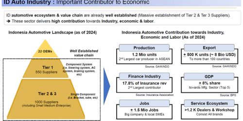 Kendaraan Listrik Impor Menghantui Industri Komponen Otomotif
