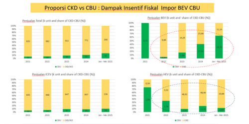 Insentif Mobil Listrik Cukup Hingga 2025, Begini Kata Ahli!