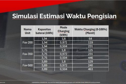Polytron Luncurkan Portable Fast Charging, Harga Rp 3 Jutaan