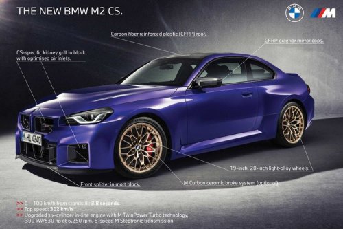 BMW M2 CS: Mobil Edisi Terbatas untuk Marc Marquez