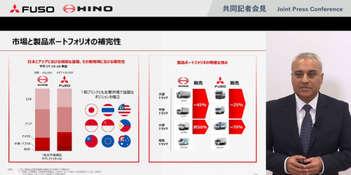 Archion: Perusahaan Induk Baru Hino dan Fuso di Tokyo