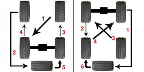 Agar Usia Ban Mobil Lebih Awet, Jangan Lupa Lakukan Rotasi