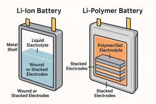 China Kembangkan Baterai Mobil Listrik dari Bahan Mirip Plastik