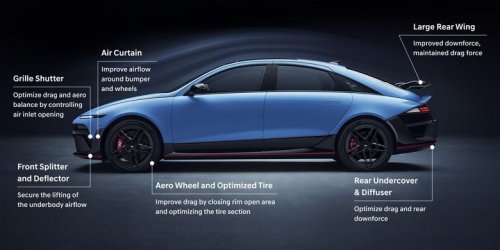 Hyundai Ioniq 6 N Meluncur: Lebih Canggih dari Ioniq 5 N