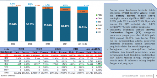 Penurunan Penjualan Mobil Picu Gelombang PHK di Sektor Otomotif