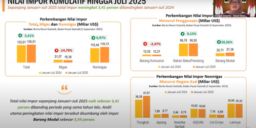 Data BPS 2025: Surplus Perdagangan dan Lonjakan Ekspor Otomotif