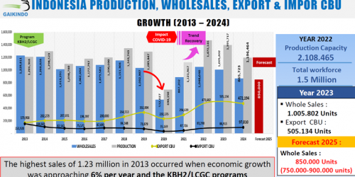 The One Milion Trap: Perubahan Tren Model Bisnis Otomotif
