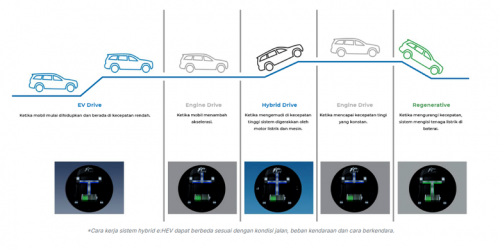 Ulasan Kenyamanan Honda Step WGN e:HEV di Tol Transjawa