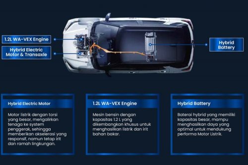 Daihatsu e-Smart Hybrid, Sensasi Mobil Listrik Tanpa Perlu Ngecas