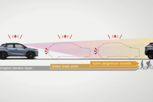 Bedah Fungsi ADAS Suzuki Fronx