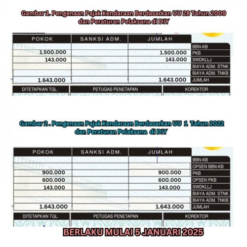 Opsen Bikin Pajak Mobil-motor Jateng Naik, Duitnya Buat Apa?