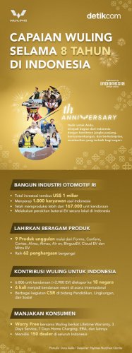 8 Tahun di Indonesia, Ini Deretan Pencapaian Wuling