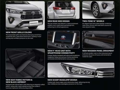 6 Hal Baru di Toyota Kijang Innova Reborn, Harga Rp 400 Jutaan