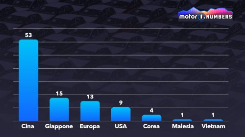 En 2025, plus de voitures électriques que thermiques, mais qui les veut vraiment ?