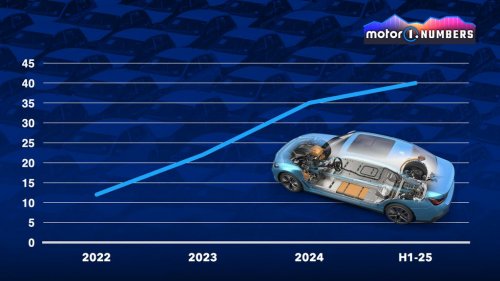 Elektroautos mit Range Extender: Auch hier dominiert China