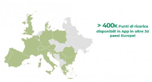 Plenitude: soluciones para la movilidad eléctrica en Europa