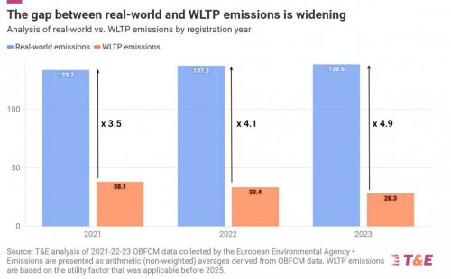Masalah dengan Plug-In Hybrid yang Terus Terjadi