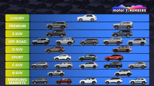 Toyota et ses SUV : une stratégie payante partout dans le monde